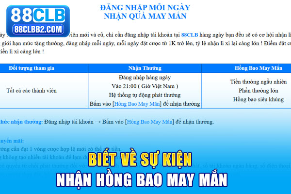 Biết về sự kiện nhận hồng bao may mắn