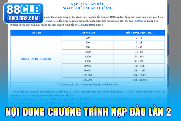 Nội dung chương trình nạp đầu lần 2