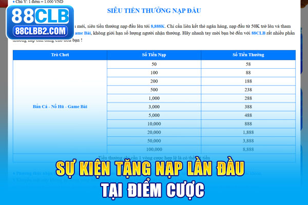 Sự kiện tặng nạp lần đầu tại điểm cược