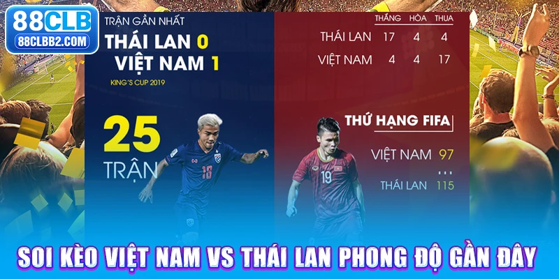 Soi kèo Việt Nam vs Thái Lan phong độ gần đây 